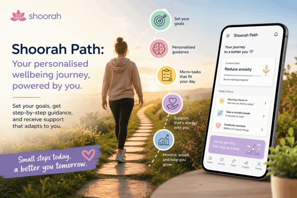 Shoorah Path: Your Personal Wellbeing Journey, One Step at a Time