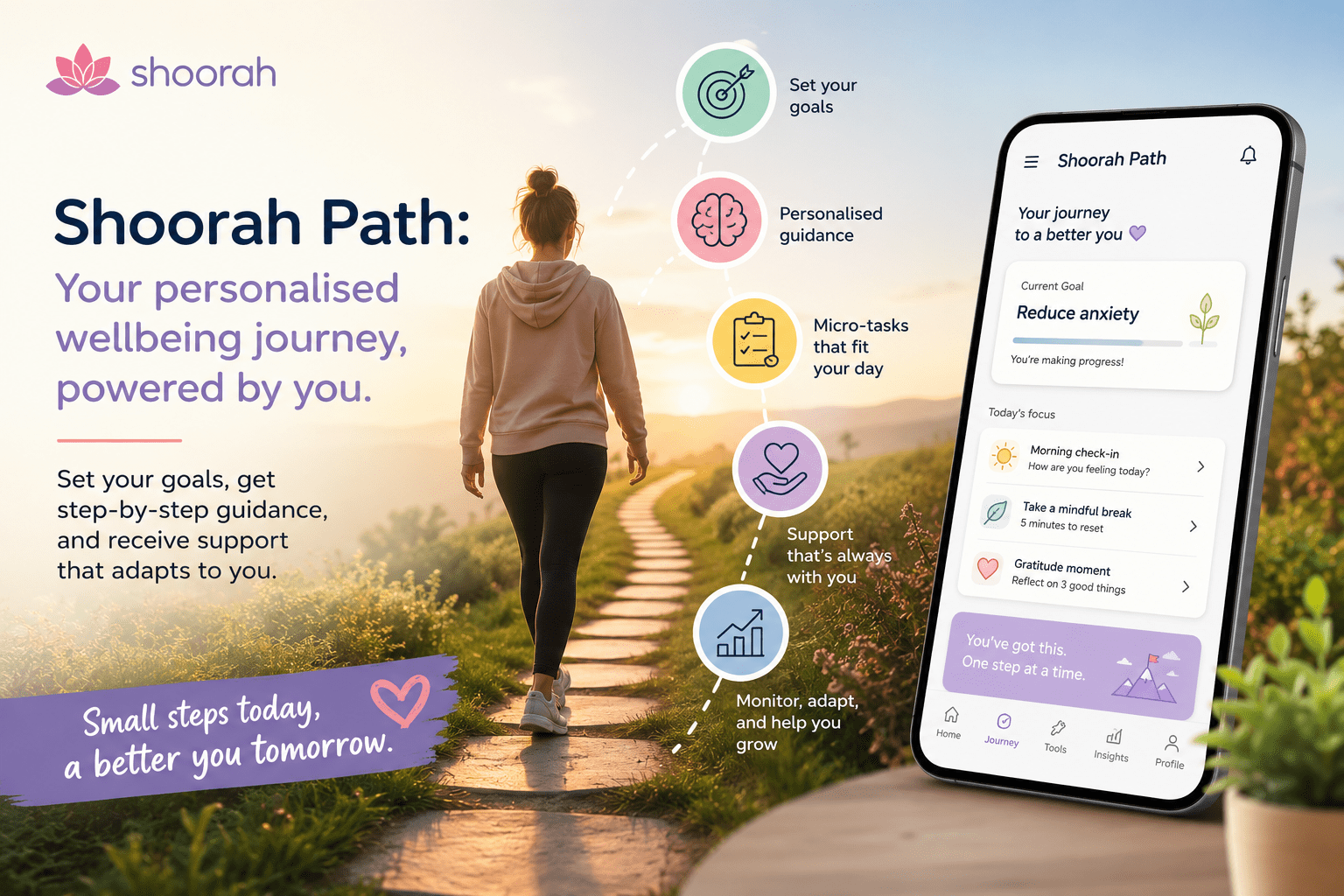 Shoorah Path: Your Personal Wellbeing Journey, One Step at a Time